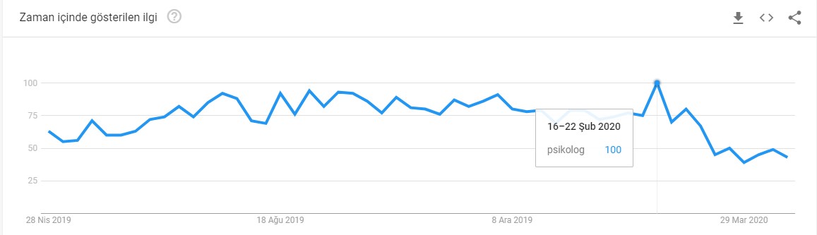 Psikologlar için Google Reklamlar görseli