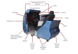 ALG Psikoteknik Cihazı